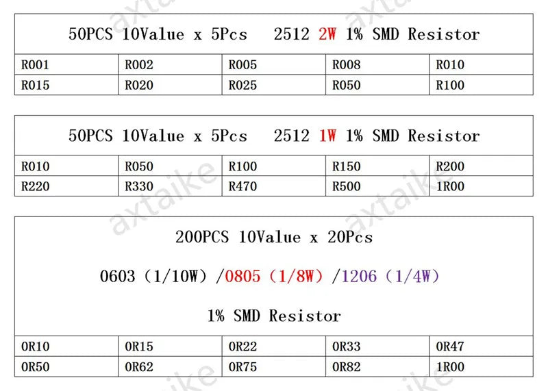 2512 1W 2W 1% 0603 0805 1206 SMD Resistor Sample Assorted Kit R001 R002 R005 R010 R015 R020 R025 R050 R100 10mR 0.1R 0.5R 1R Ohm