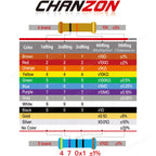 1/4W 1% High Precision Metal Film Resistors Kit 1 100 200 220 330 470 1K 4.7K 15K 10K 20K 22K 47K Ohm Resistance Assortment Set