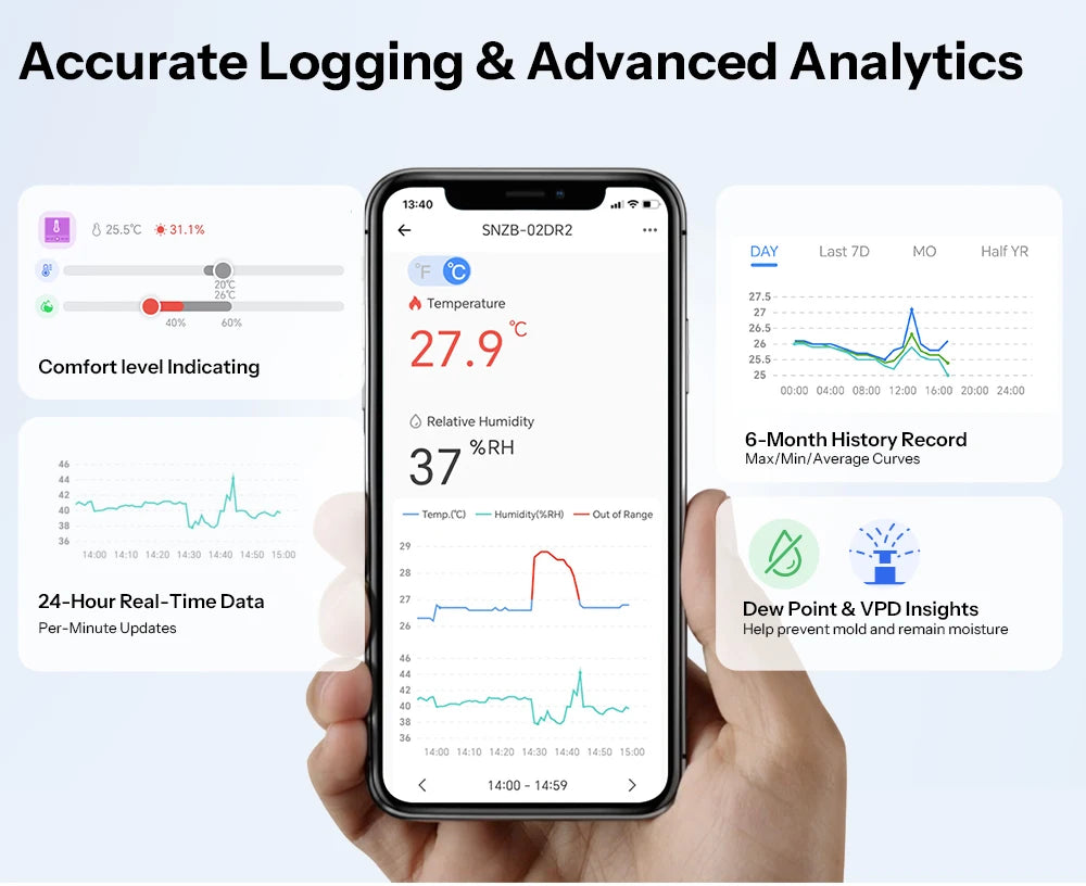 SONOFF SNZB-02DR2 AirGuard TH 3.6'' LCD Zigbee Temperature Humidity Sensor App Monitoring Work With Apple Home Via Matter Bridge