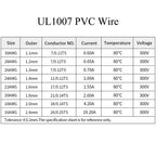 （5 Colors Mix Kit）UL1007 Wire PVC Insulation Tinned Copper Cable Stranded Electrical Line 30/28/26/24/22/20/18/16 AWG PCB Wire