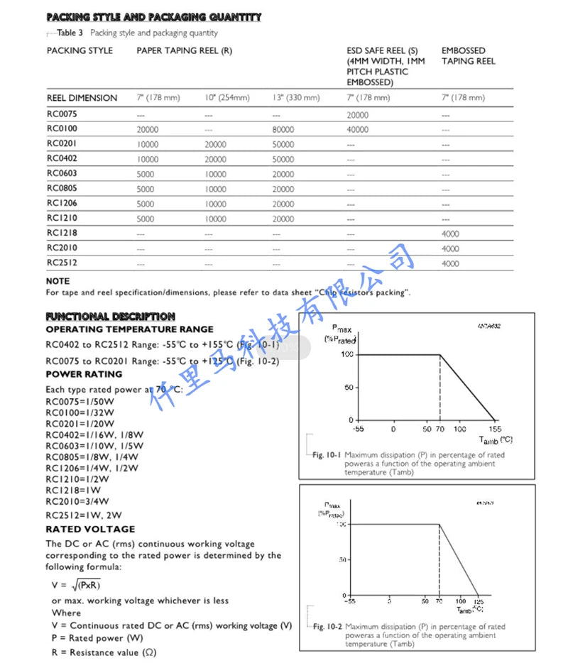 5000pcs 0603 ±1% SMD Resistor 0-10M Ohm 1/10W 0.1 0.2 1 1.2 2 3 4.3 4.7 10 47 68 100 220 330 1K 2K 3.9K 4.7K 4K7 10K 100K 1M Ohm