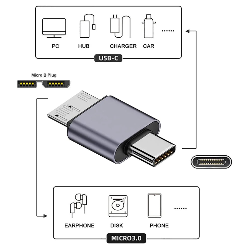 USB C 3.0 Micro B Male to Type C Female Adapter Type-C To Micro B Connector for Laptop External Hard Drive Disk Box Samsung S5
