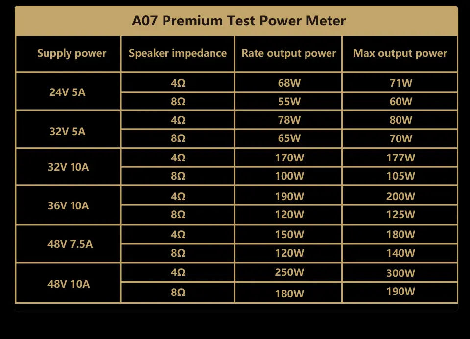 AIYIMA A07 Premium TPA3255 Power Amplifier 300Wx2 Class D Stereo 2.0 Digital Audio Amp HiFi Sound Amplifiers Home Speaker