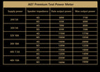 AIYIMA A07 Premium TPA3255 Power Amplifier 300Wx2 Class D Stereo 2.0 Digital Audio Amp HiFi Sound Amplifiers Home Speaker