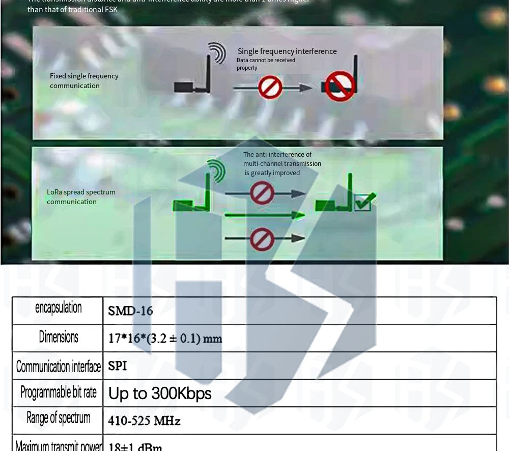 433MHZ SX1278 LoRa Module 433M 10KM Ra-02 Wireless Spread Spectrum Transmission Board 2.4G IPX Antenna for Smart Home