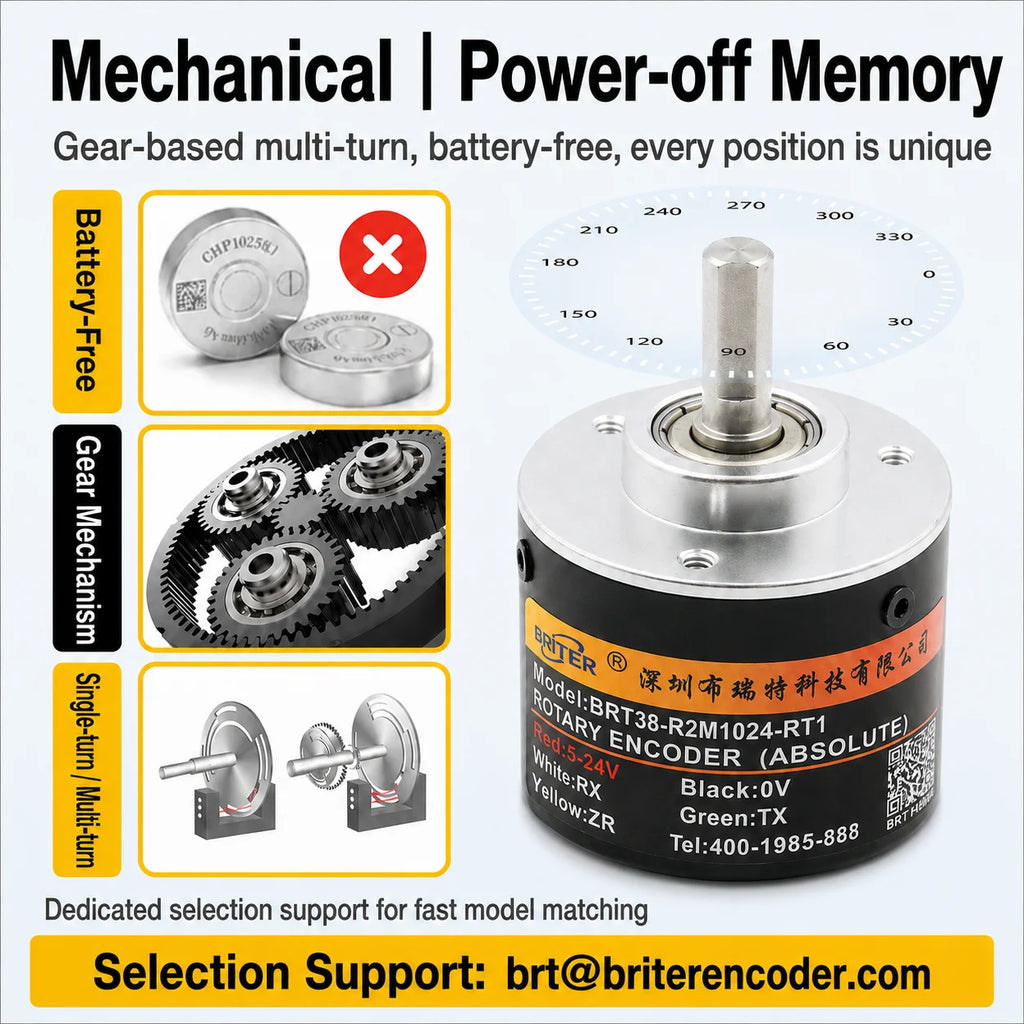 Briterencoder Single-turn Absolute Rotary Encoder SSI/RS485/Analog Output Waterproof, Power-Off Memory for Angle  & Speed