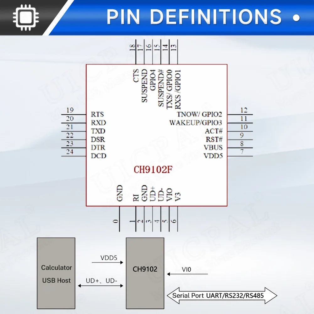 CH9102F CP2104 Downloader Module Chip Program Burning for ESP32 MINI 7Pin TYPE-C USB to UART RS232 RS485 Serial Port Download