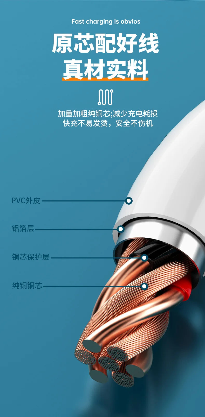 Micro USB Cable Fast Charging For Redmi 7 Note 5 Mobile Phone Microusb USB Cable For Samsung S6 S7 Micro USB Cable 25cm-12m