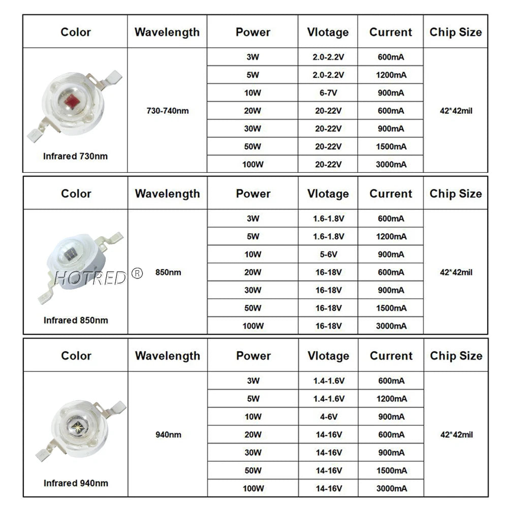 Infrared High Power LED Chips IR 850nm 940nm 730nm 3W 5W10W20W50W 100W Emitter COB integrated Light Lamp Matrix for Night Vision