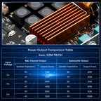 DC 12V-24V Audio Receiver Power Amplifier Module HiFi Chips SZM-TB21H TPA3116D2 Bluetooth Car Audio Speakers Amplifier Board