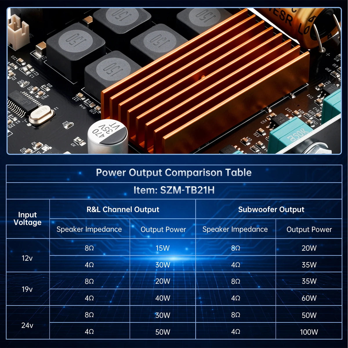 DC 12V-24V Audio Receiver Power Amplifier Module HiFi Chips SZM-TB21H TPA3116D2 Bluetooth Car Audio Speakers Amplifier Board
