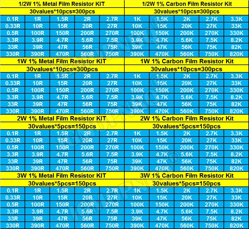 300PCS/Set 30 Kinds 1/4W 1/2W 1W 2W 3W Resistance 1% Metal Film Resistor Pack Assorted Kit 0.1R-750R 1K-820K Resistor 150PCS/Set