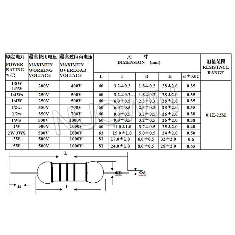 100pcs/lot 1/2W Carbon Film Resistor 5% 1R-10M 10R 22R 47R 100R 150R 470R 1K 3.3K 10K 22K 220K 470K 0.1 0.22 470 ohm 0.5W