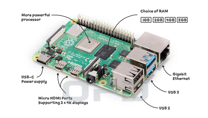 Raspberry Pi 4 Model B Development Boards 1GB/2GB/4GB/8GB RAM Original Raspberry Pi 4B Pi4 Modules Mini Computer Raspberry Pi 4