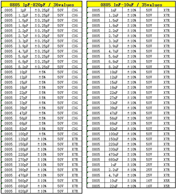 SMD Capacitor kit 0201 0402 0603 0805 1206 smd Capacity package each value*50PCS 820pF 1nf 10nf 100nf 1uF 2.2UF 4.7UF 10UF 22UF