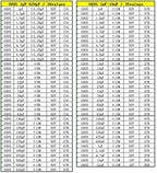 SMD Capacitor kit 0201 0402 0603 0805 1206 smd Capacity package each value*50PCS 820pF 1nf 10nf 100nf 1uF 2.2UF 4.7UF 10UF 22UF