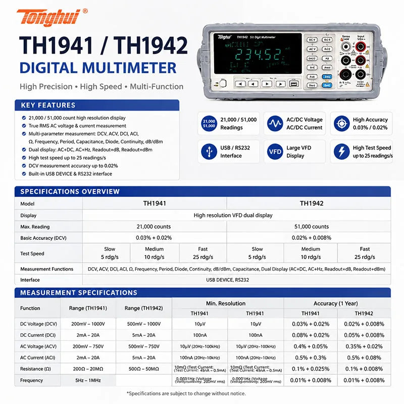 Tonghui TH1963A TH1953 6½ Digit Benchtop Multimeter, High Precision 1199999 Counts, True RMS USB RS232