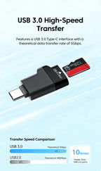 Type-C 3.0 Mini TF Card Reader External Storage Black Stretch Stick For iPhone Huawei USB C 2.0 to Micro SD Card Reader Adapter