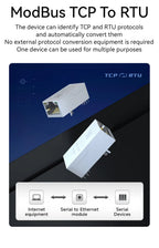 TTL Serial to RJ45 Ethernet Super Netword Port CDSENET NE2-T1M 2 way Small Size Bulid in PHY Fit PCB Board Modbus TCP to RTU