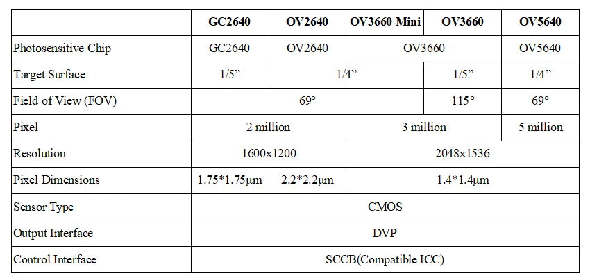 10pcs/1pc Image Sensor Camera Module OV3660 3 Million GC2640 OV2640 2 Million OV5640 5 Million OV7670 300000 Pixel STM32 ESP32