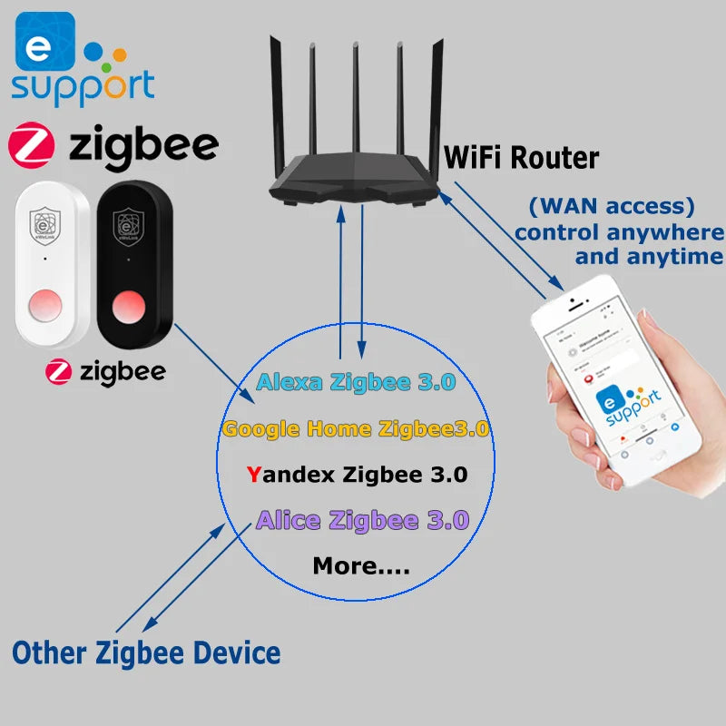 EWeLink Zigbee PIR Infrared Detector Human Motion Sensor Smart Home Security Anti-theft Work With Gateway Alexa Alice Zigbee 3.0