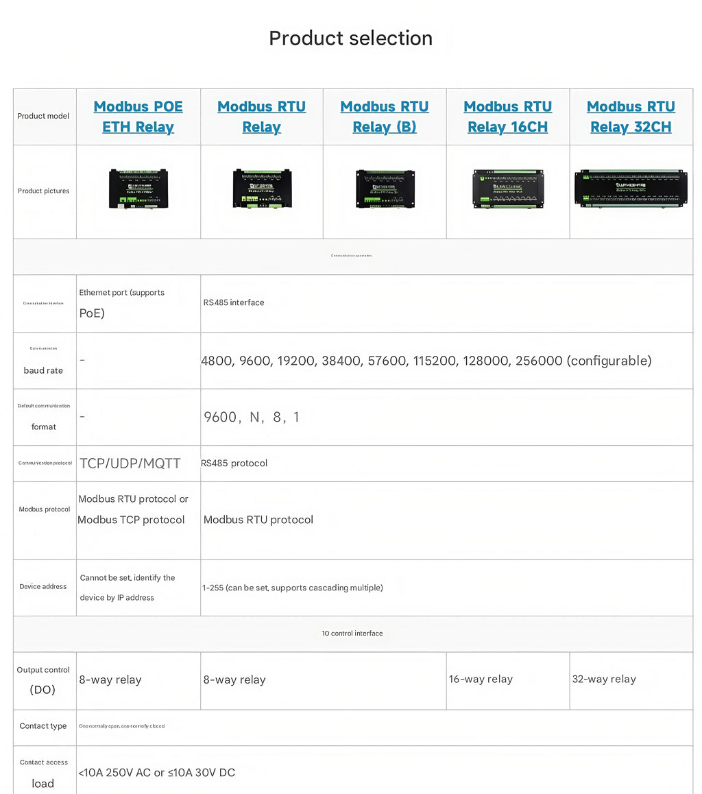 Waveshare Industrial Modbus RTU Relay Module with 8/16/32-channel RS485 interface and isolation