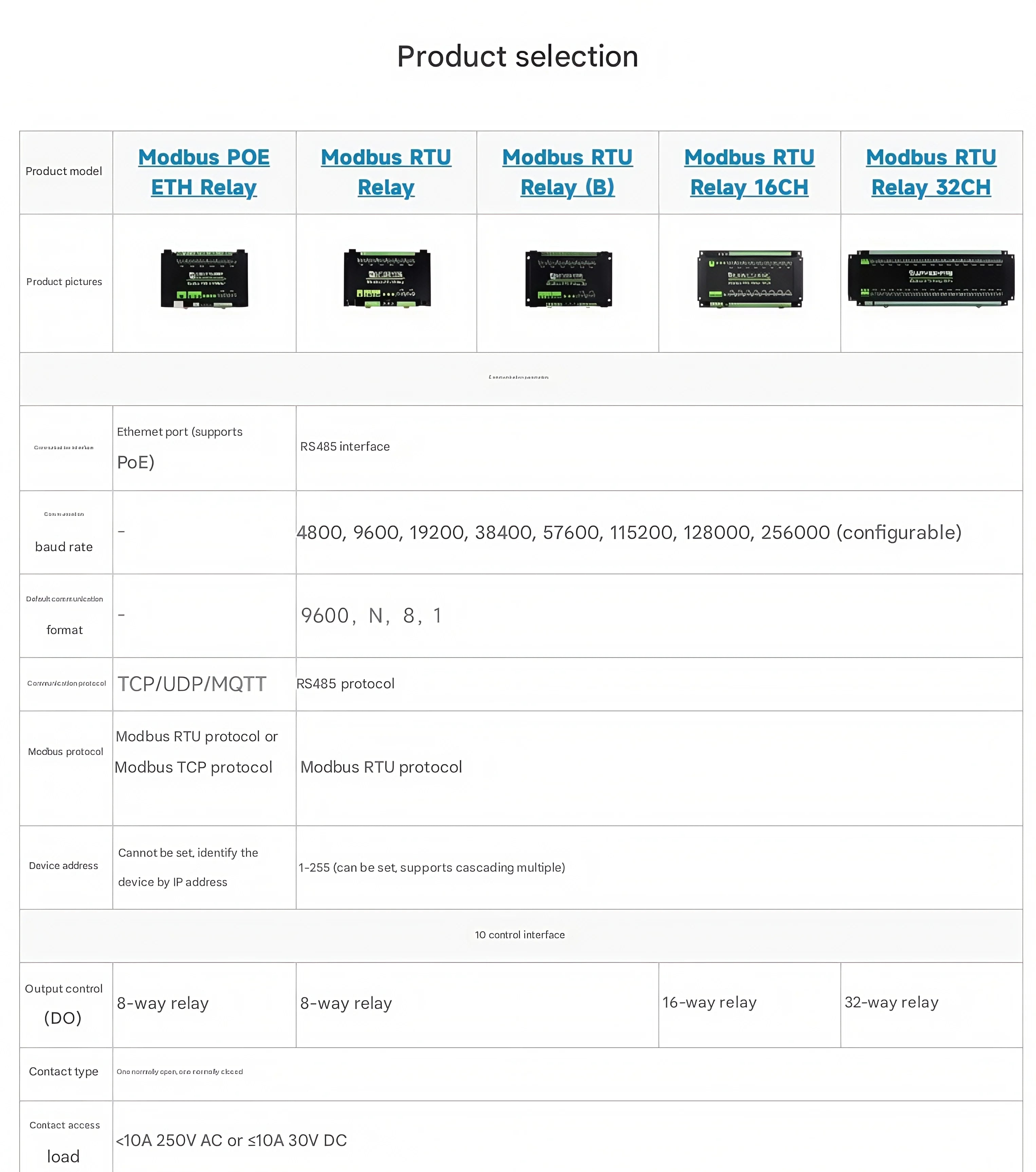 Waveshare Industrial Modbus RTU Relay Module with 8/16/32-channel RS485 interface and isolation