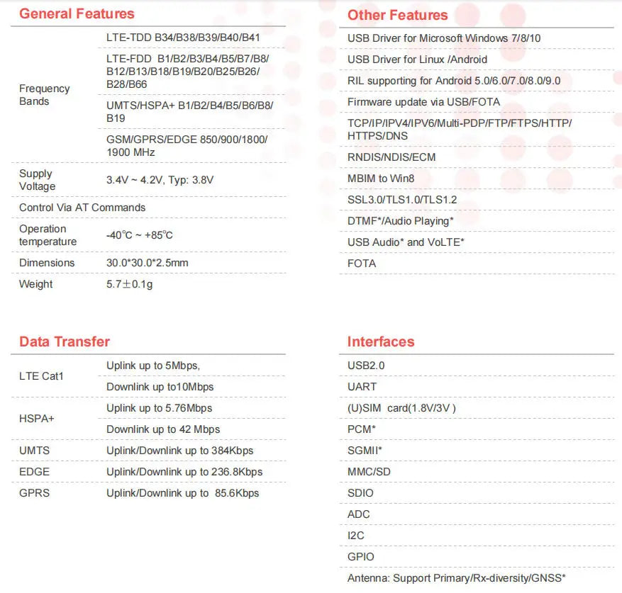 Original SIMCOM SIM7600 Series SIM7600G R2 LCC 4G LTE CAT1 Module Global band HSPA+ GSM GPRS EDGE Module Compatible with EG21-G