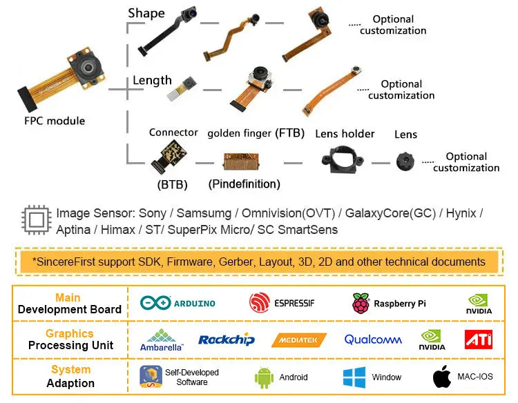 GOOD Sincerefirst 12MP  Camera Module with 4K CMOS Sensor IMX477 4K MIPi HD Fixed Focus Module