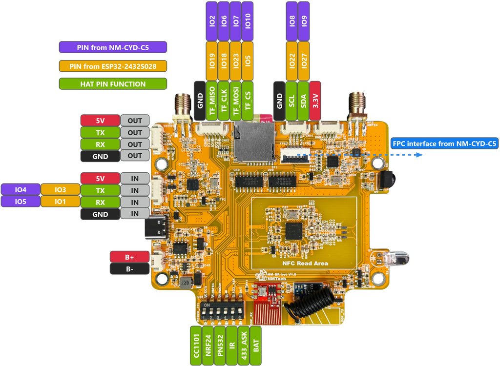 The NM-RF-Hat Companion Hat, Multi-Band RF for ESP32-2432S028 Bruce CYD CC1101 NRF24 PN532 IR TX/RX 433M OOK Power Mgmt TF Slot