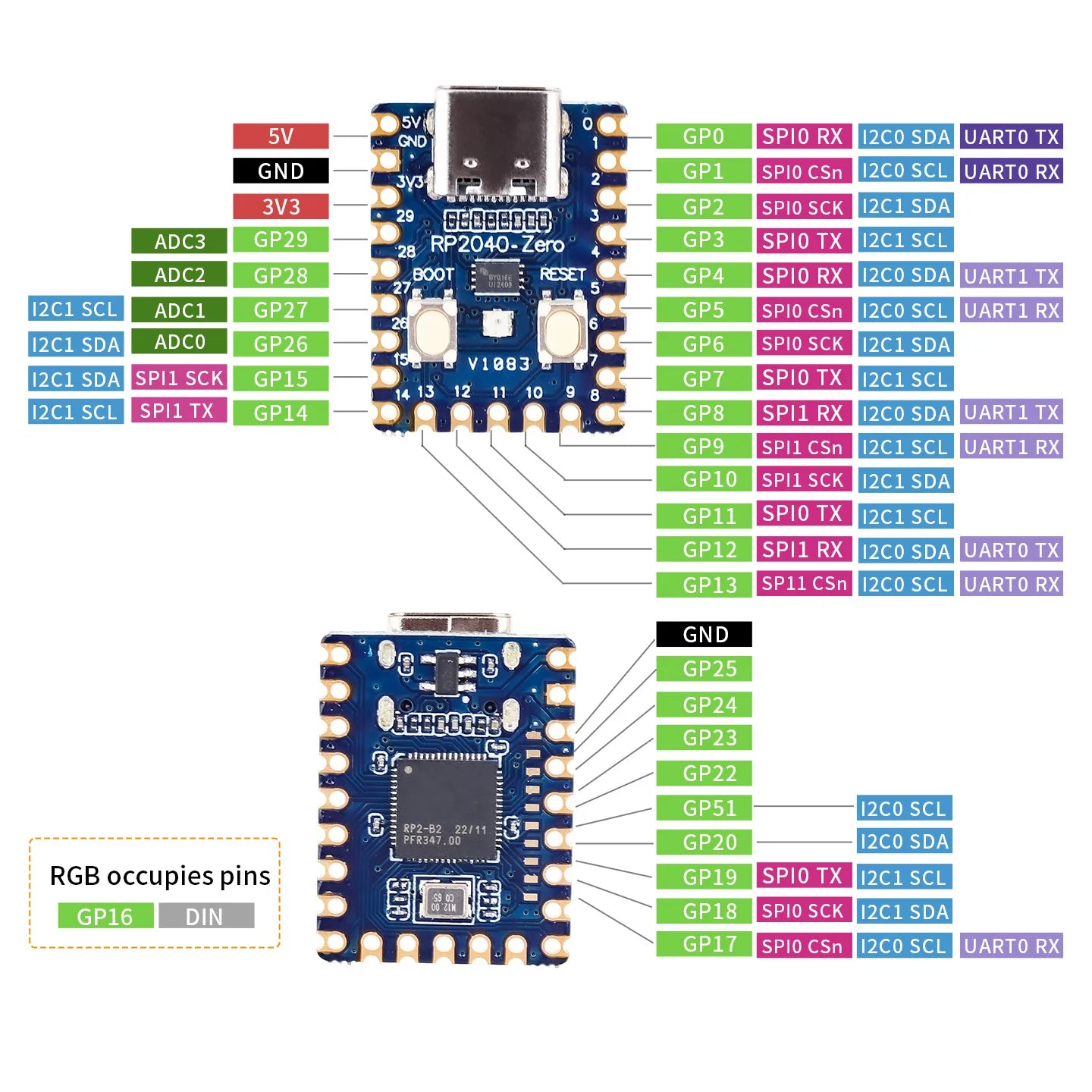 1-20PCS RP2040-Zero RP2040 for Raspberry Pi Microcontroller PICO Development Board Dual-core Cortex M0+ Processor 2MB Flash XCW