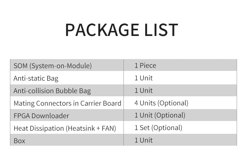 PUZHI SoM 7035 7045 7100: Xilinx SoC ZYNQ 7000 7Z030 7Z035 7Z045 7Z100 FPGA Core Board Industrial Grade  System on Module 900I