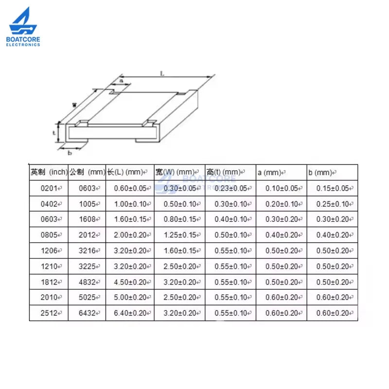100PCS 1206 1% SMD Resistor 0R 1R 10R 100R 150R 220R 330R 470R 1K 2.2K 10K 100K 1M 0R~10M 1/4W 0 1 10 100 150 220 330 470 Ohm