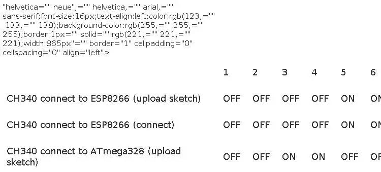UNO R3 Official Box ATMEGA16U2 / UNO+WiFi R3 Original ATMEGA328P Chip CH340G For Arduino UNO R3 Development Board WeMos ESP8266
