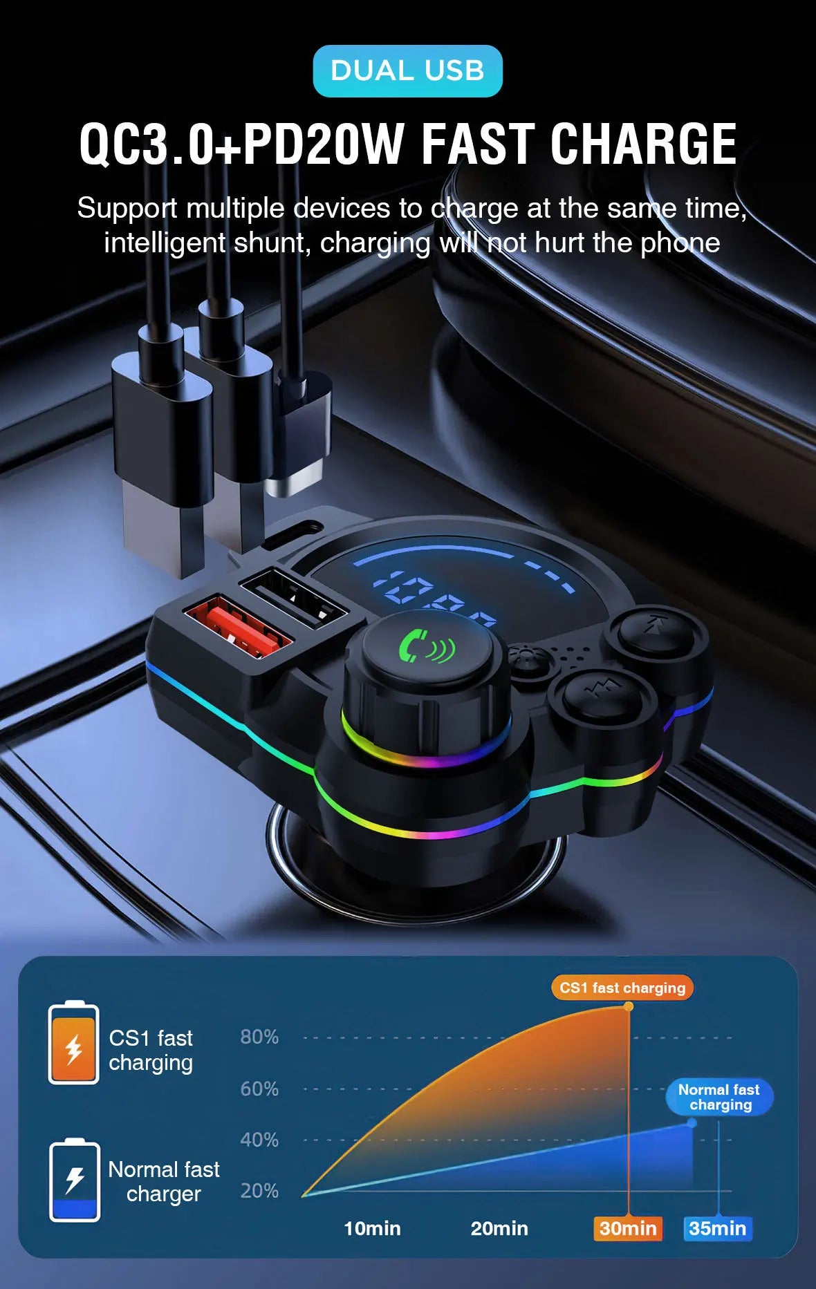 Bluetooth 5.3 FM Transmitter Handsfree Car AUX Radio Modulator MP3 Player with QC3.0 & PD20W Fast Charge Adapter Car Accessories