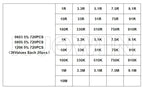 0402 0603 0805 1206 1210 2010 2512 SMD Chip Resistor Sample Kit Alloy Resistance Assorted Set 1% 5% 10R 100R 220R 1K 10K 100K