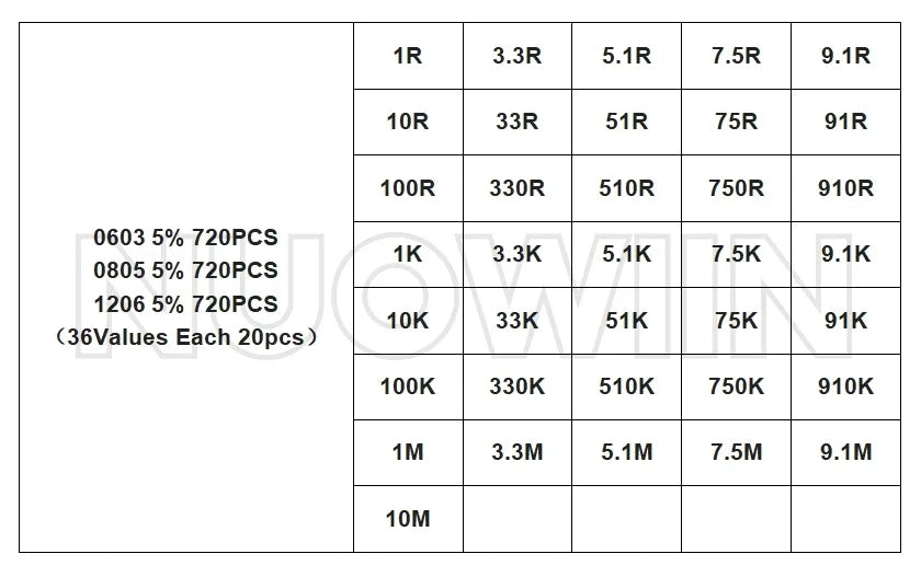 0402 0603 0805 1206 1210 2010 2512 SMD Chip Resistor Sample Kit Alloy Resistance Assorted Set 1% 5% 10R 100R 220R 1K 10K 100K