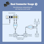 RJ45 Splitter 1 to 2 Ethernet Adapter Internet Network Cable Extender RJ45 Connector Coupler for PC TV Box Router High Quality