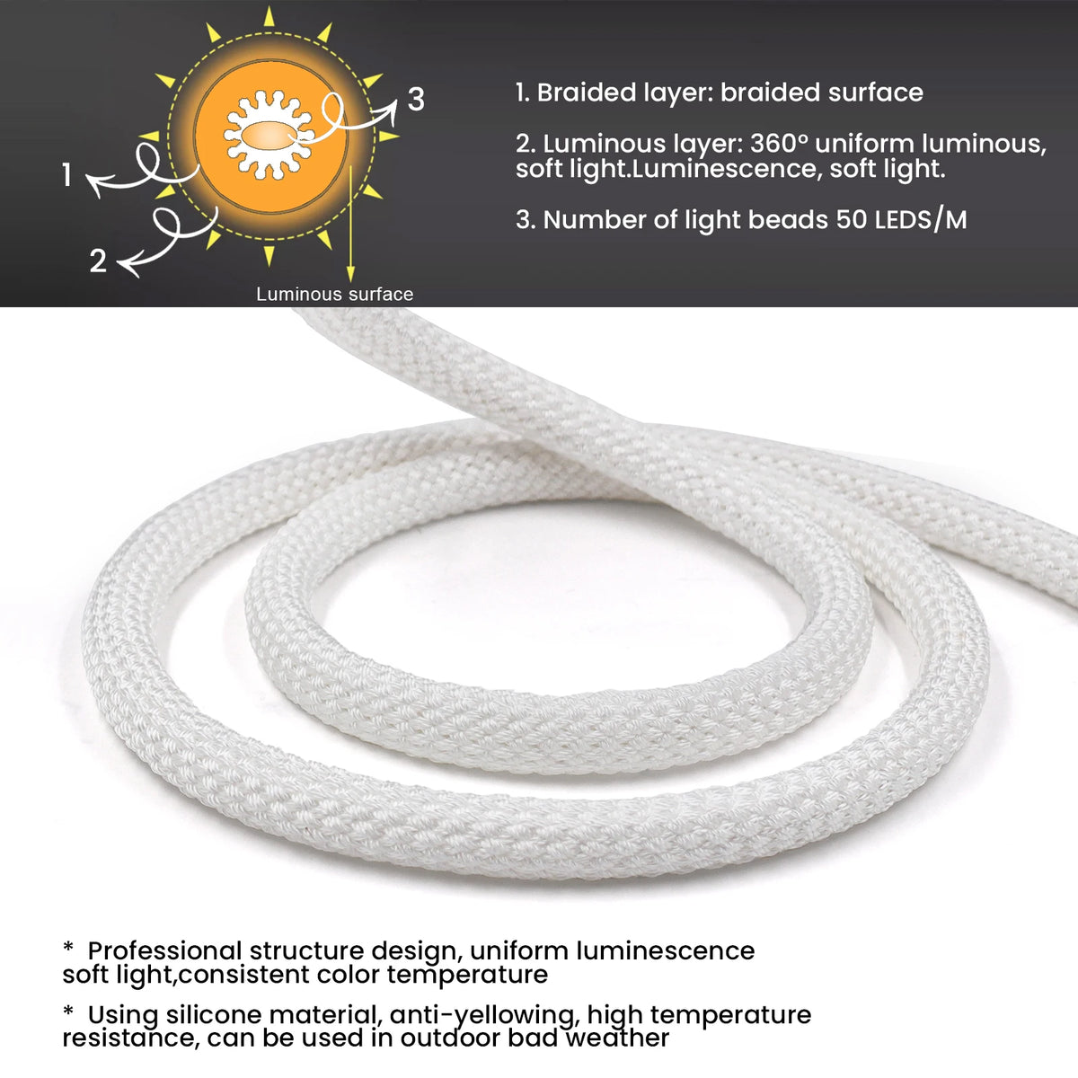 USB WS2812B WS2811 Round Reticulate Neon LED Strip DC 5V 360 Degree Addressable Bluetooth RGBIC Flexible Silicone Tape IP67 Rope