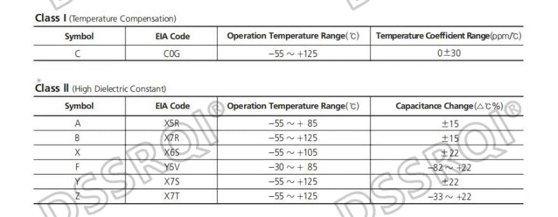 100pcs 0805 SMD Chip Multilayer Ceramic Capacitor 0.5pF - 47uF 10pF 22pF 100pF 1nF 10nF 100nF 0.1uF 1uF 2.2uF 4.7uF 10uF 22uF