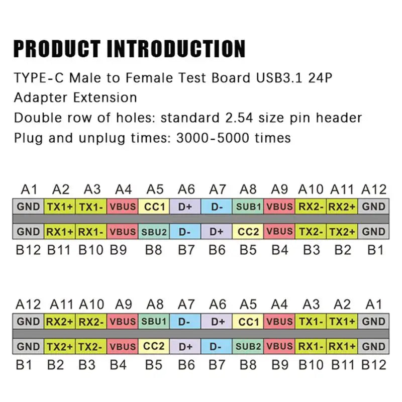2026 NEW 1PCS Type C Male To Female USB 3.1 Test PCB Board Adapter 2.54mm Connector Socket Cable Data Transfer Test Wire Board
