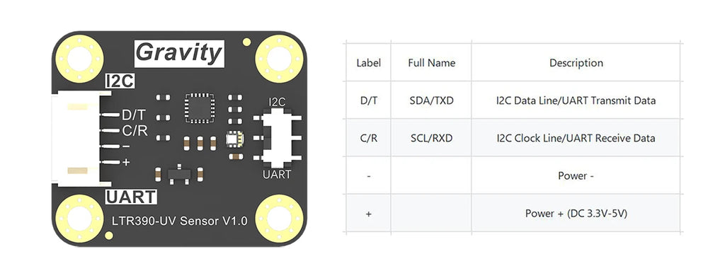 DFRobot Gravity LTR390 UV Light Sensor 280 to 430nm UVA UVB Support I2C UART 3.3V or 5V for Light intensity detection Weather