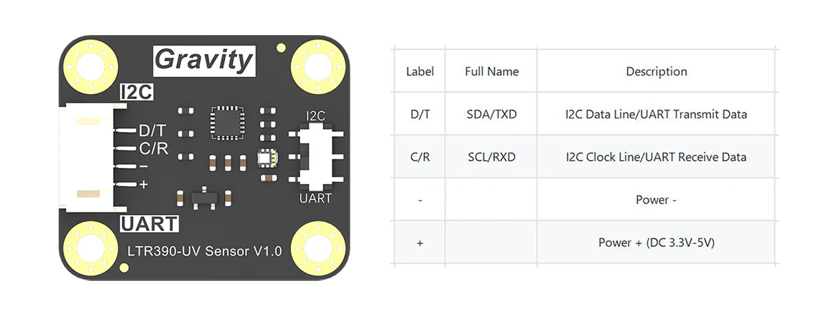 DFRobot Gravity LTR390 UV Light Sensor 280 to 430nm UVA UVB Support I2C UART 3.3V or 5V for Light intensity detection Weather