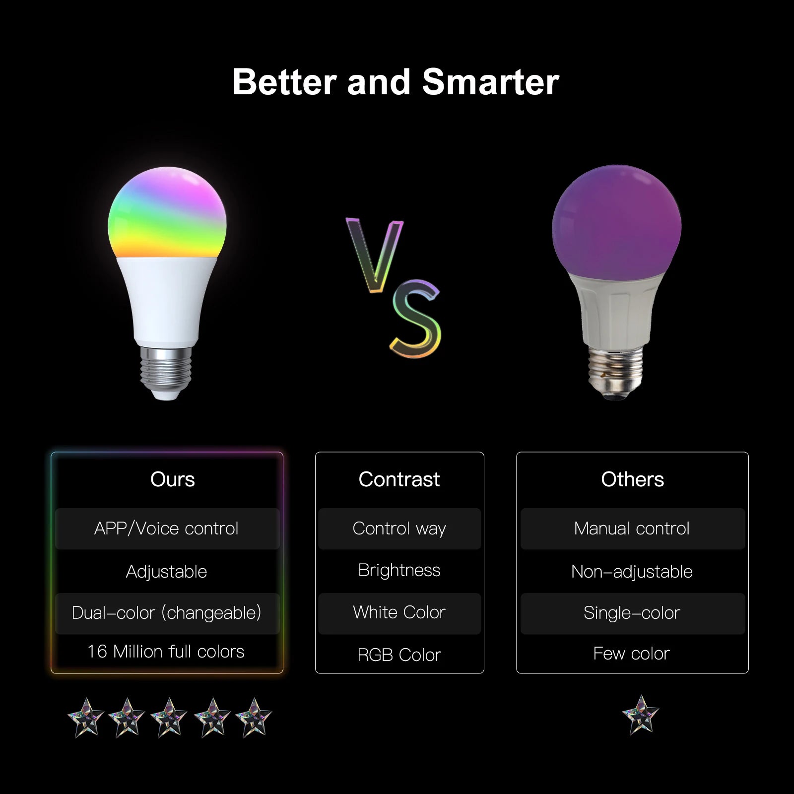 TNCE Tuya E27 Bulb Bluetooth/WIFI/Zigbee, Dimmable Light LED Lamp 2700-6500k RGB, Smart Life APP, Voice with Alexa Google Home