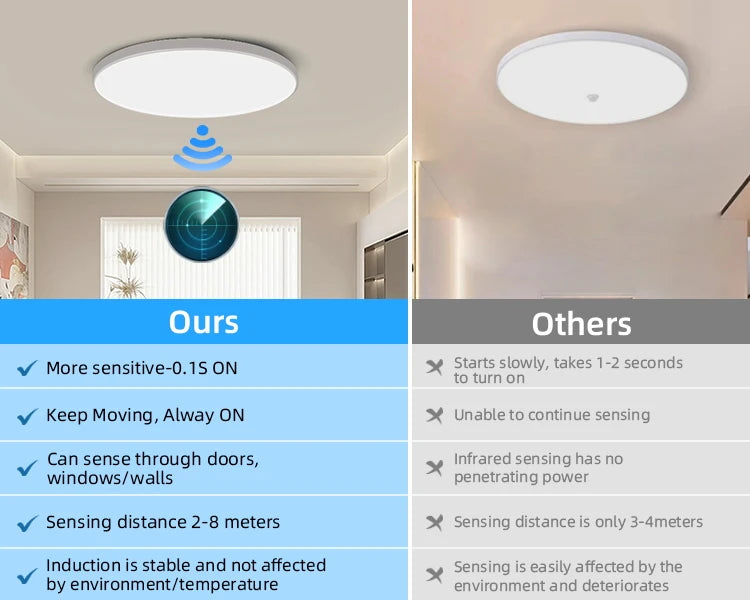 Led Ceiling Lamp With Motion Sensor 110-220V Human Infrared Smart Room Lamp 20W 40W Ceil Lamps For Entrance Balcony Corridor