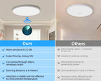 Led Ceiling Lamp With Motion Sensor 110-220V Human Infrared Smart Room Lamp 20W 40W Ceil Lamps For Entrance Balcony Corridor