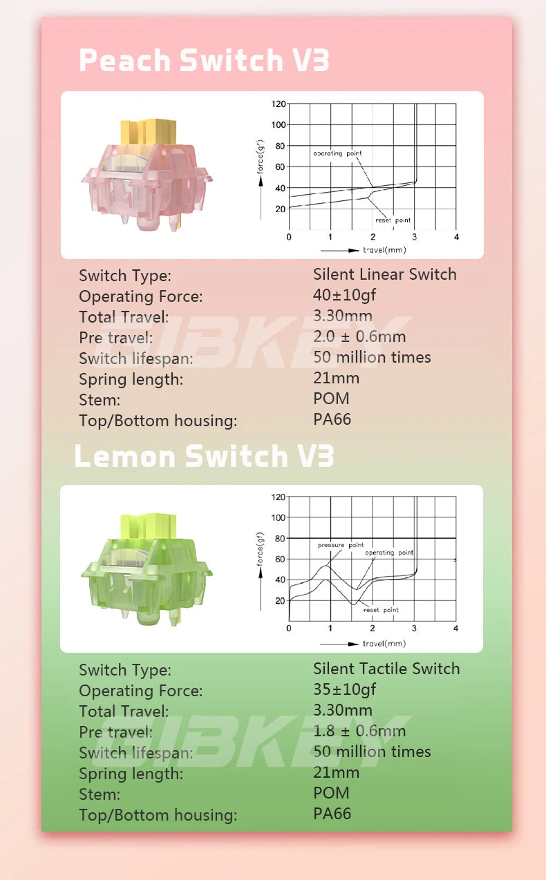 Outemu Silent Peach V3 Switch Lubed Mute Lemon V3 Switches Mechanical Keyboard Linear Tactile 5Pin Hot swap Pre Lubed PA66 POM