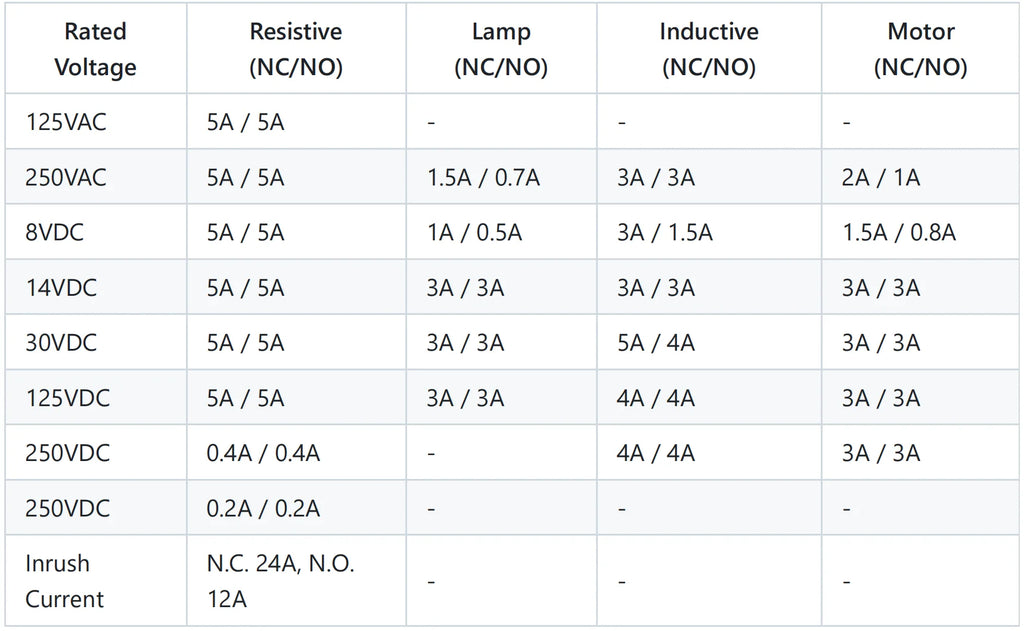 CNTD CZ-8169N 10A IP67 Spring Rod Vertical Limit Switch 250VAC 1NO 1NC SPDT Zinc Alloy Industrial Automation