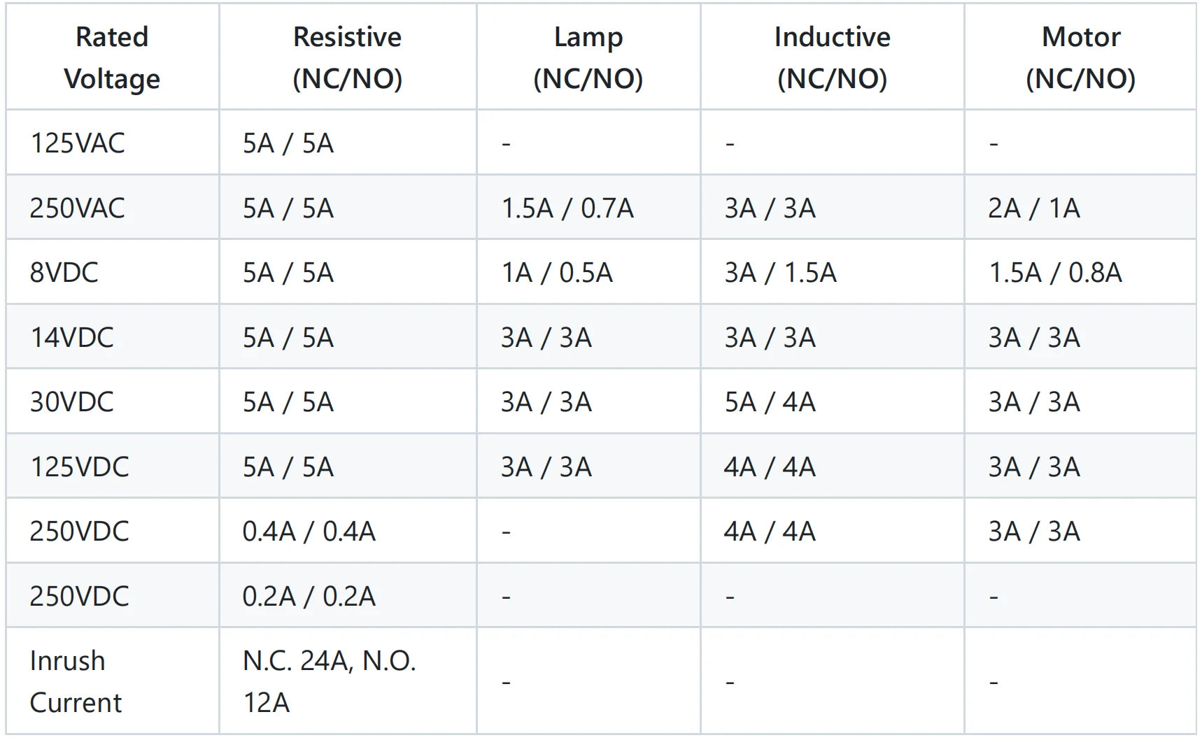 CNTD CZ-8169N 10A IP67 Spring Rod Vertical Limit Switch 250VAC 1NO 1NC SPDT Zinc Alloy Industrial Automation
