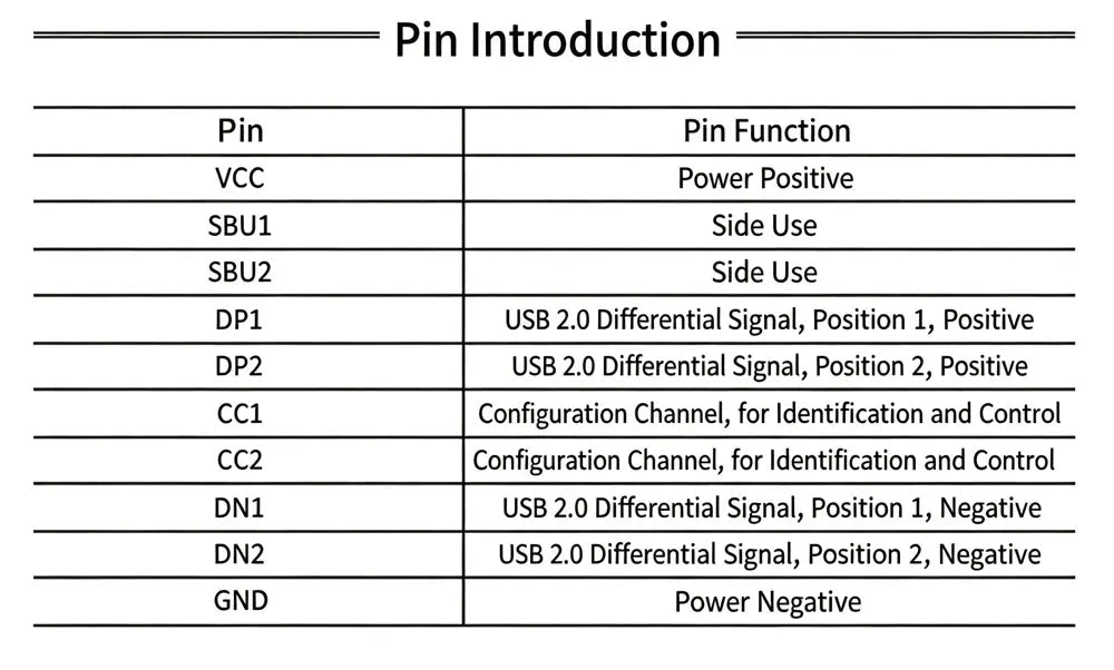 5pcs USB TYPE-C conversion board 2.54MM DIP CC1 CC2 5.1K pull-down resistor connection